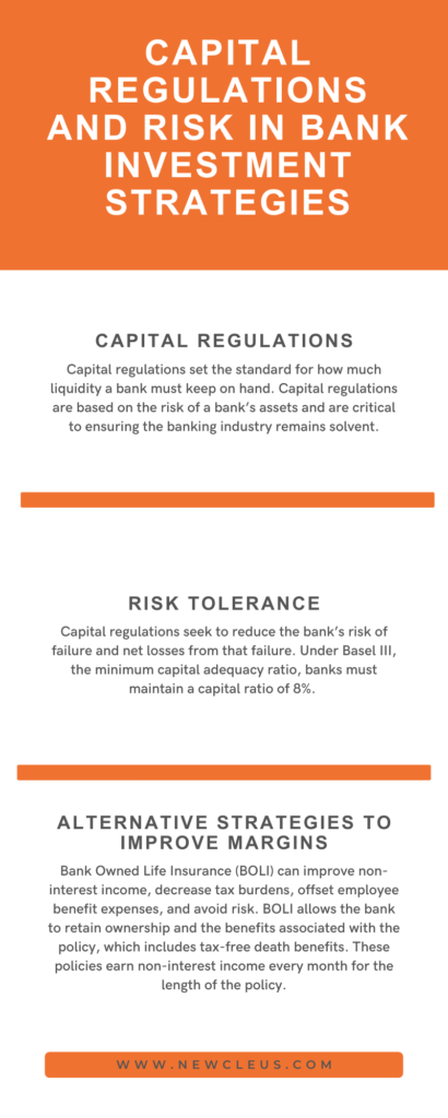 Capital Regulations and Risk