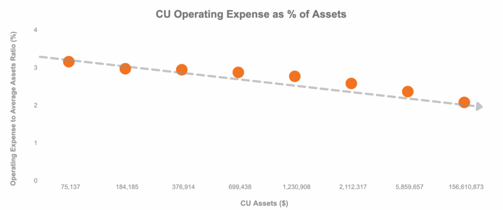 CU Operating Expenses